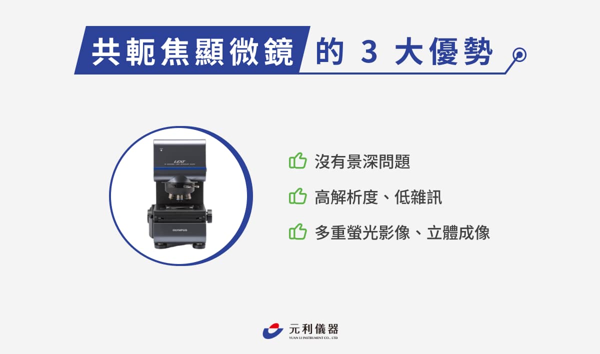 共軛焦顯微鏡是什麼?共軛焦成像原理、優點、應用領域及實例介紹 - 元利儀器 | YuanLi