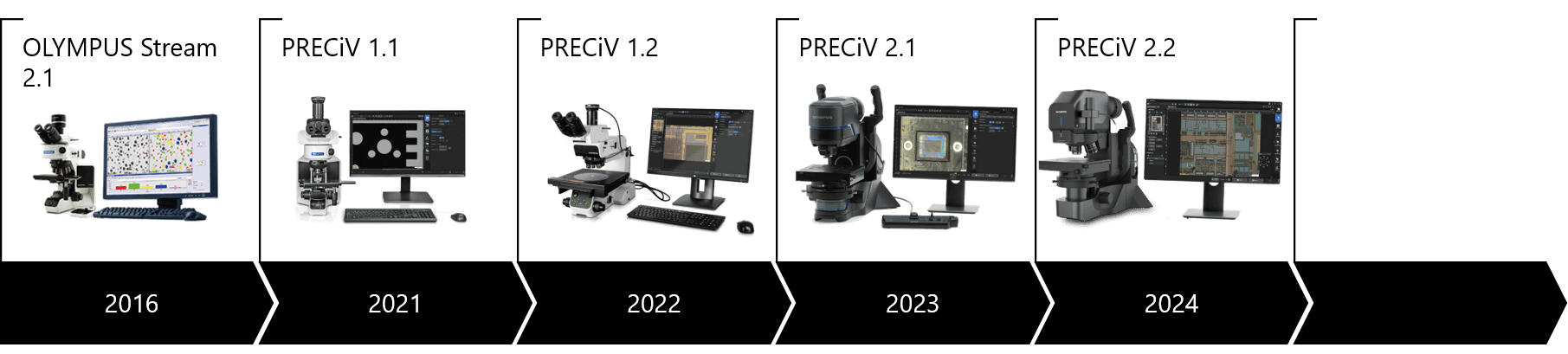 PRECiV是OLYMPUS Stream的升級替代版本，為工業檢測帶來更高效率的檢測流程。